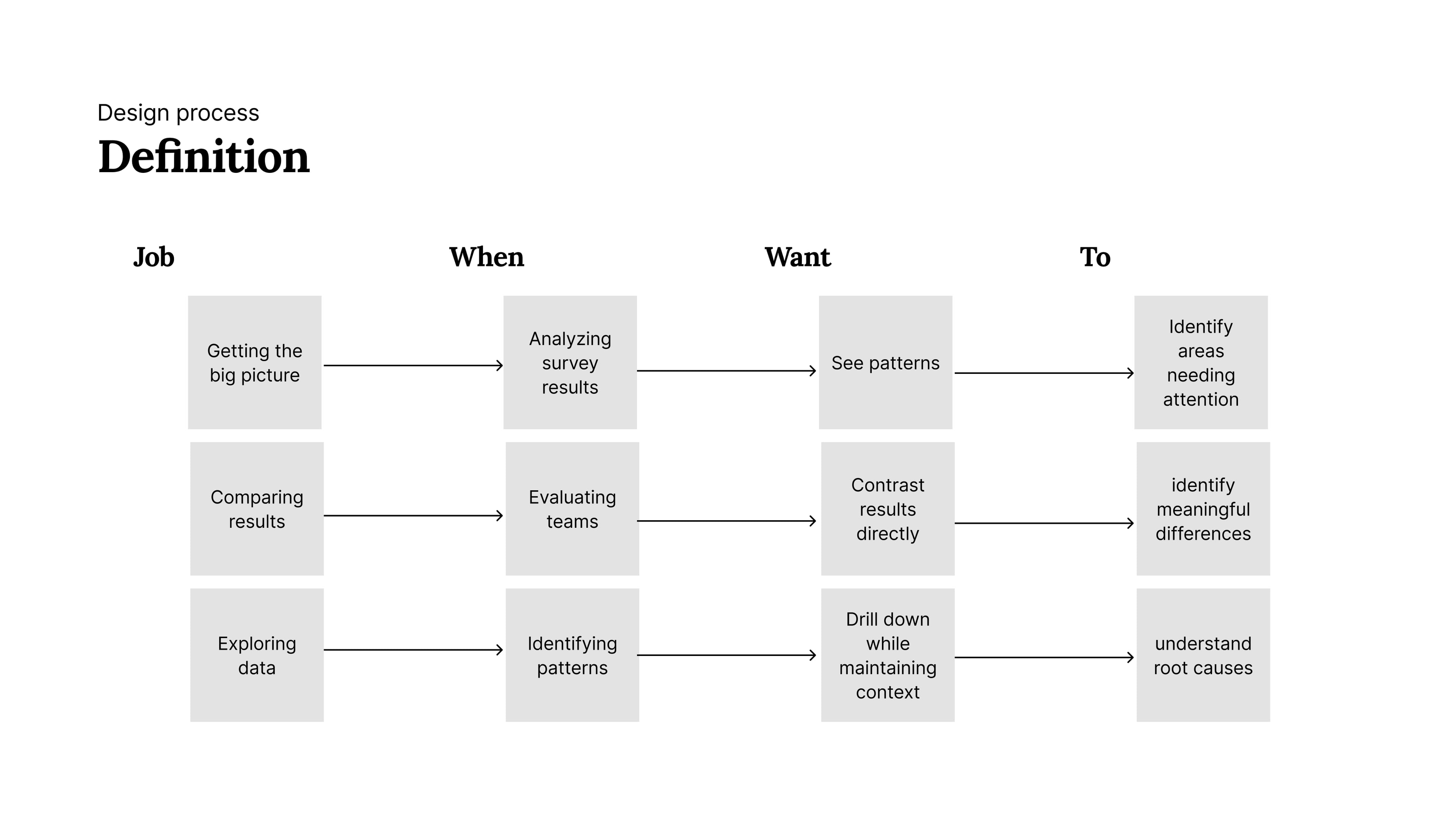 px-jtbd