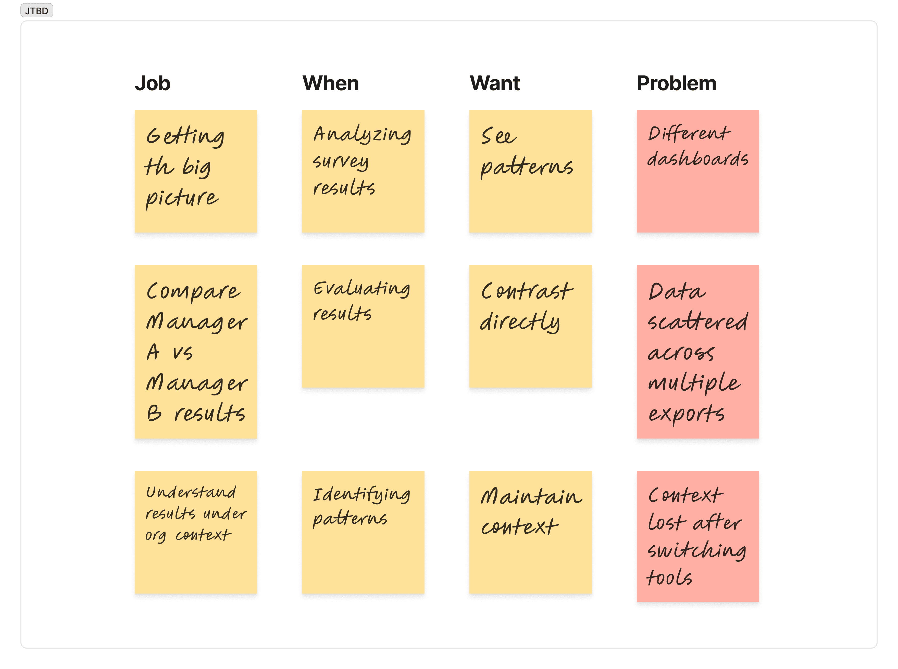 jtbd