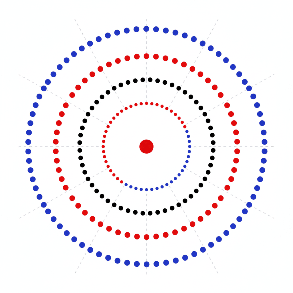 ring concentric